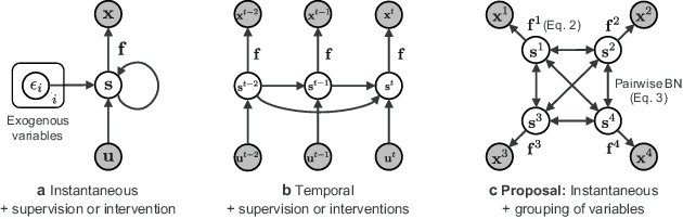 Figure 1 for Causal Representation Learning Made Identifiable by Grouping of Observational Variables