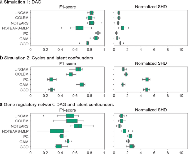 Figure 3 for Causal Representation Learning Made Identifiable by Grouping of Observational Variables