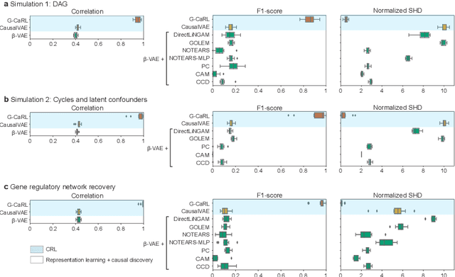 Figure 2 for Causal Representation Learning Made Identifiable by Grouping of Observational Variables