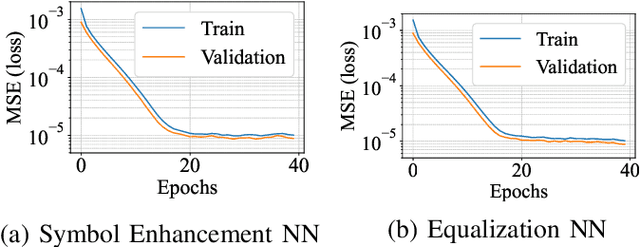 Figure 4 for ML-based PBCH symbol detection and equalization for 5G Non-Terrestrial Networks