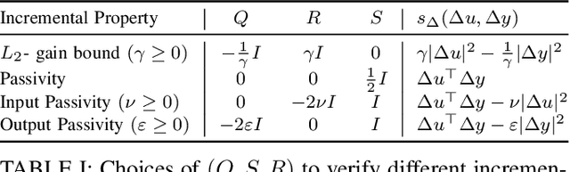 Figure 3 for Unconstrained Parametrization of Dissipative and Contracting Neural Ordinary Differential Equations
