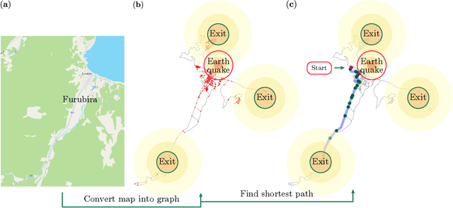 Figure 1 for A supervised hybrid quantum machine learning solution to the emergency escape routing problem