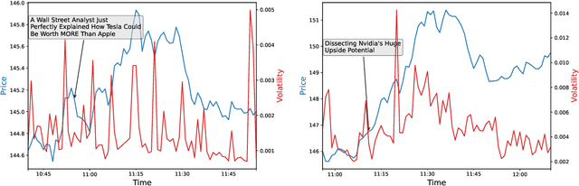 Figure 1 for Towards systematic intraday news screening: a liquidity-focused approach
