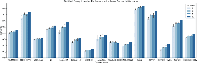 Figure 1 for Query Encoder Distillation via Embedding Alignment is a Strong Baseline Method to Boost Dense Retriever Online Efficiency