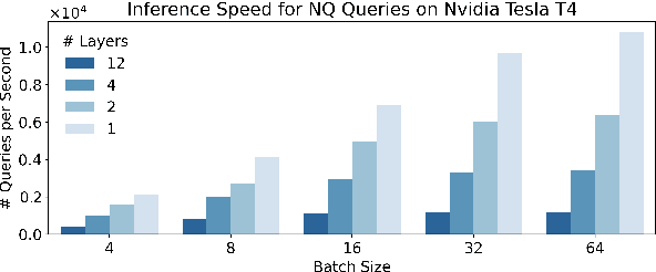 Figure 3 for Query Encoder Distillation via Embedding Alignment is a Strong Baseline Method to Boost Dense Retriever Online Efficiency