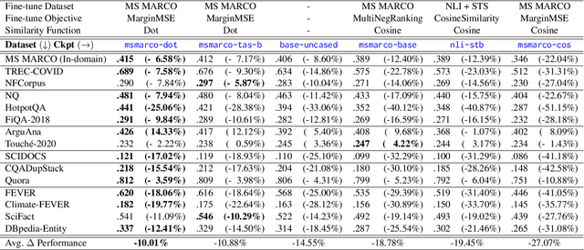 Figure 2 for Query Encoder Distillation via Embedding Alignment is a Strong Baseline Method to Boost Dense Retriever Online Efficiency