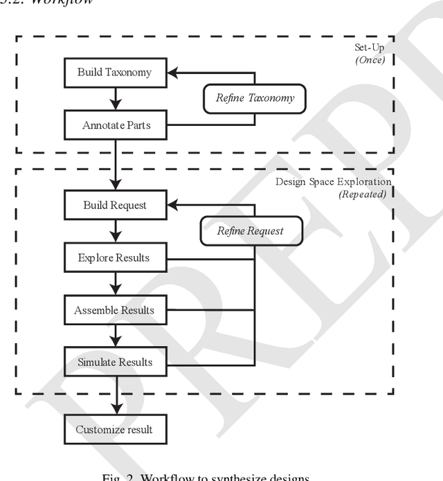 Figure 3 for A knowledge-driven framework for synthesizing designs from modular components