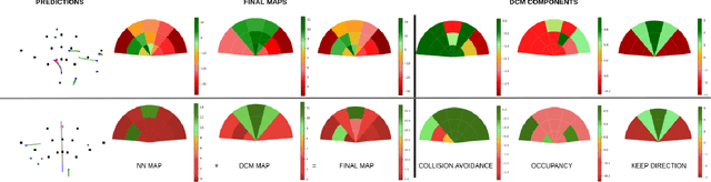 Figure 2 for Interpretable Goal-Based model for Vehicle Trajectory Prediction in Interactive Scenarios
