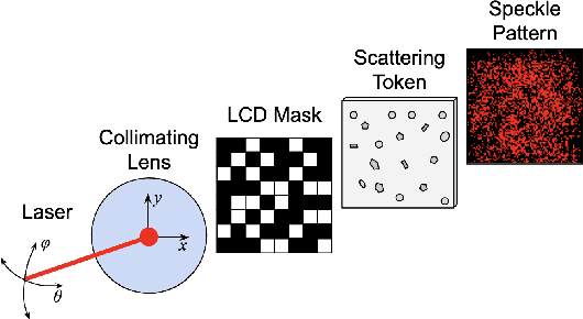 Figure 1 for Polynomial Bounds for Learning Noisy Optical Physical Unclonable Functions and Connections to Learning With Errors