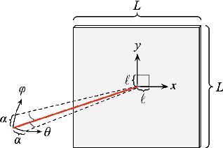Figure 2 for Polynomial Bounds for Learning Noisy Optical Physical Unclonable Functions and Connections to Learning With Errors