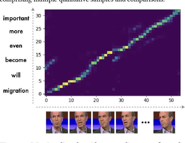 Figure 4 for Towards Accurate Lip-to-Speech Synthesis in-the-Wild