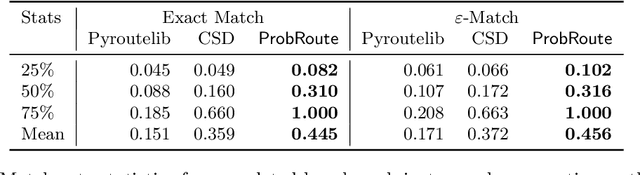 Figure 2 for Scalable Probabilistic Routes