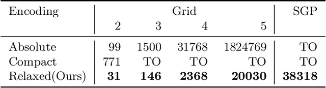 Figure 4 for Scalable Probabilistic Routes