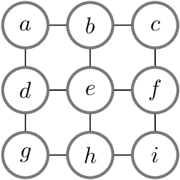 Figure 1 for Scalable Probabilistic Routes