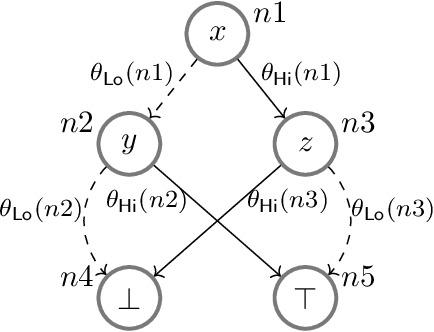 Figure 3 for Scalable Probabilistic Routes