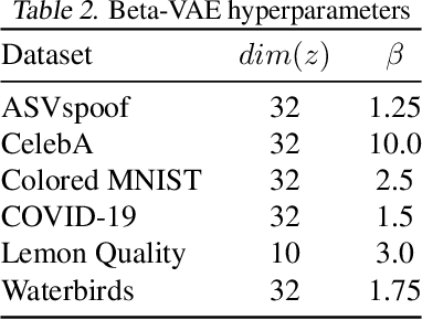 Figure 4 for Shortcut Detection with Variational Autoencoders