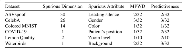 Figure 2 for Shortcut Detection with Variational Autoencoders