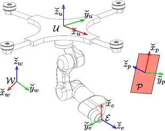 Figure 2 for Aerial Manipulator Force Control Using Control Barrier Functions
