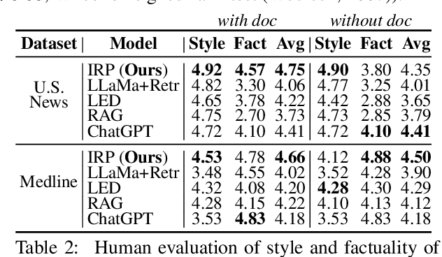 Figure 3 for Expository Text Generation: Imitate, Retrieve, Paraphrase