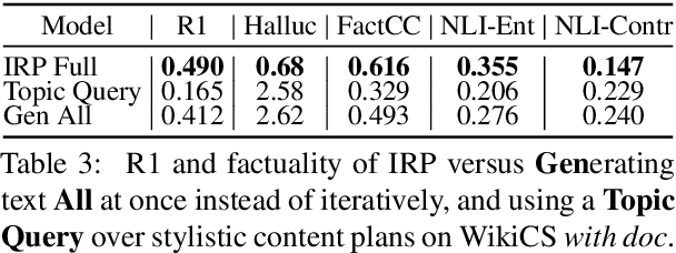 Figure 4 for Expository Text Generation: Imitate, Retrieve, Paraphrase