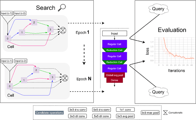 Figure 1 for Efficient Neural Architecture Search for Emotion Recognition
