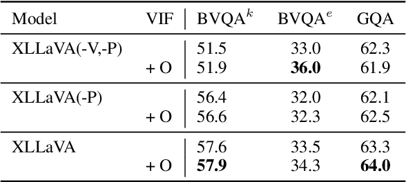 Figure 4 for X-LLaVA: Optimizing Bilingual Large Vision-Language Alignment
