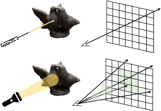 Figure 1 for BundleRecon: Ray Bundle-Based 3D Neural Reconstruction