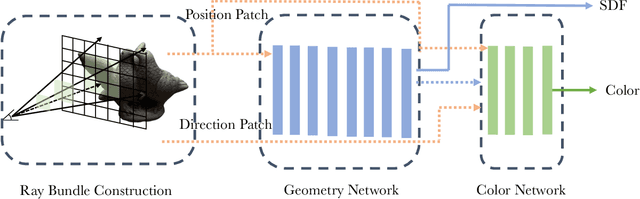 Figure 3 for BundleRecon: Ray Bundle-Based 3D Neural Reconstruction