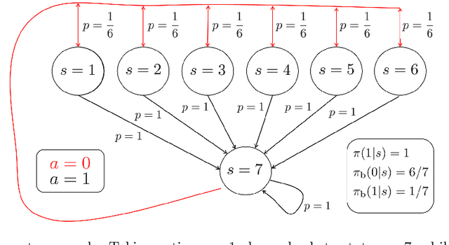 Figure 4 for Sharp high-probability sample complexities for policy evaluation with linear function approximation