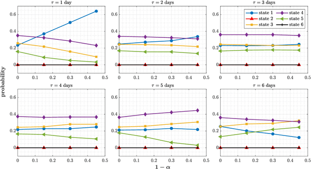 Figure 4 for Transitions between quasi-stationary states in traffic systems: Cologne orbital motorways as an example