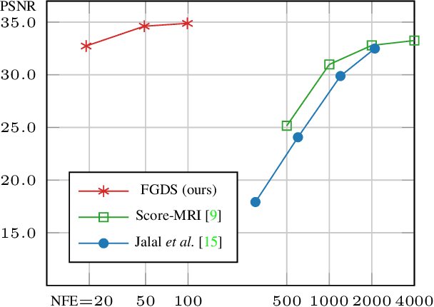 Figure 1 for Fast Diffusion Sampler for Inverse Problems by Geometric Decomposition