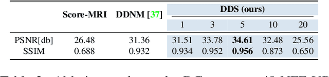 Figure 4 for Fast Diffusion Sampler for Inverse Problems by Geometric Decomposition