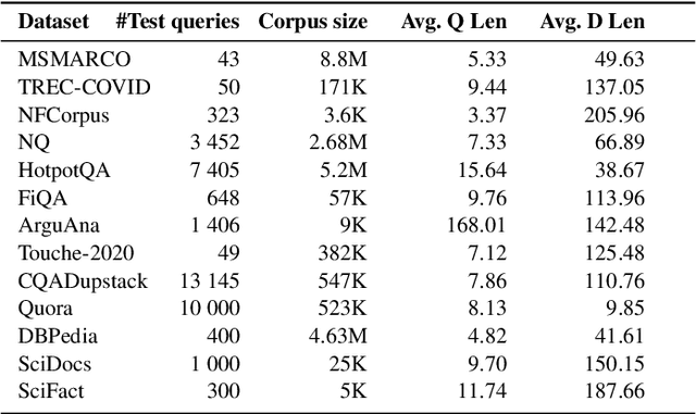 Figure 3 for BEIR-PL: Zero Shot Information Retrieval Benchmark for the Polish Language