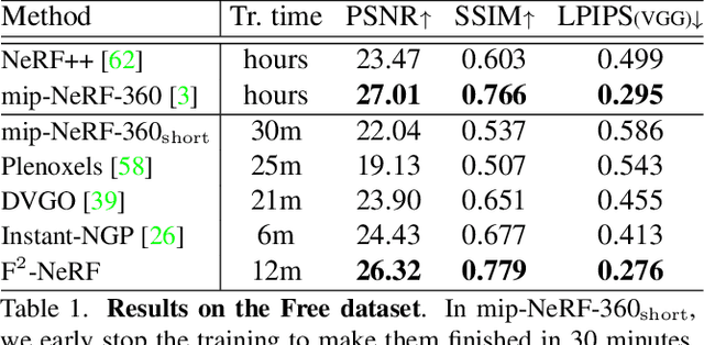 Figure 2 for F$^{2}$-NeRF: Fast Neural Radiance Field Training with Free Camera Trajectories