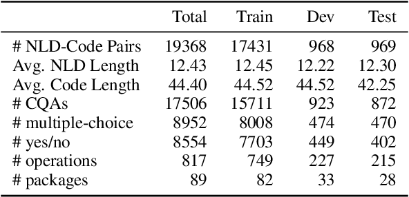 Figure 2 for Asking Clarification Questions for Code Generation in General-Purpose Programming Language