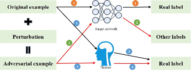 Figure 1 for State-of-the-art optical-based physical adversarial attacks for deep learning computer vision systems