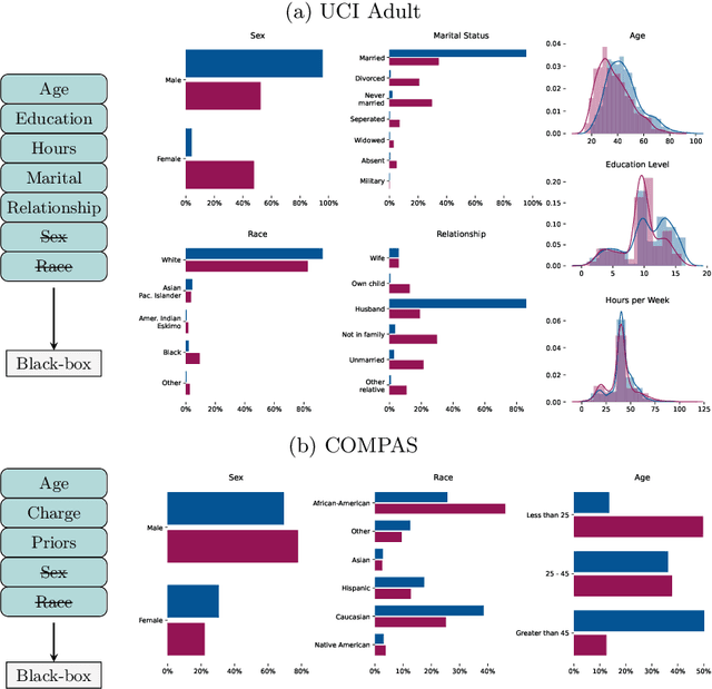 Figure 4 for LUCID-GAN: Conditional Generative Models to Locate Unfairness