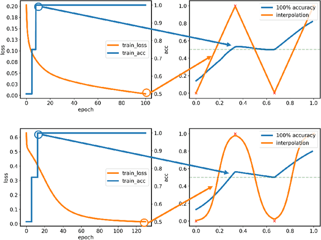 Figure 2 for Generalization Ability of Wide Neural Networks on $\mathbb{R}$