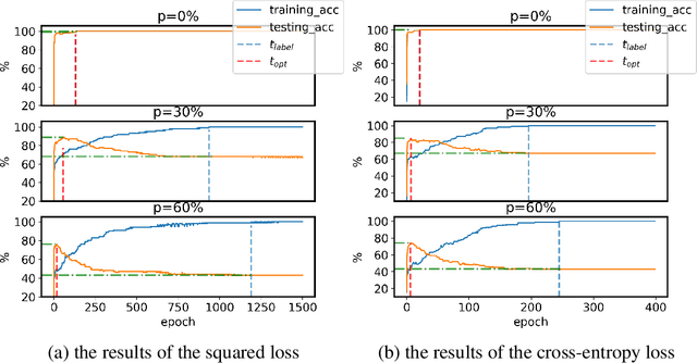 Figure 3 for Generalization Ability of Wide Neural Networks on $\mathbb{R}$
