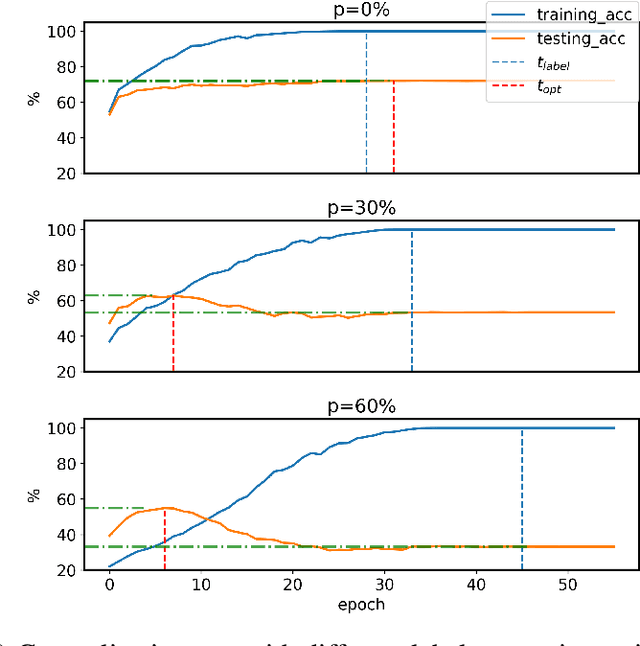 Figure 4 for Generalization Ability of Wide Neural Networks on $\mathbb{R}$