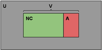 Figure 3 for Negated Complementary Commonsense using Large Language Models