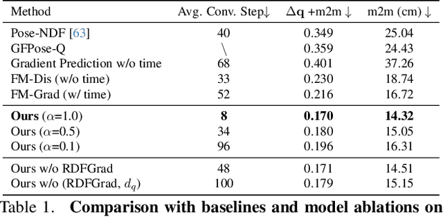 Figure 1 for NRDF: Neural Riemannian Distance Fields for Learning Articulated Pose Priors