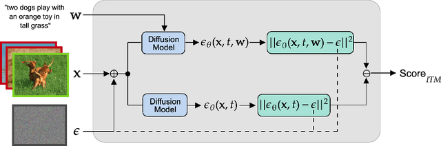 Figure 1 for Are Diffusion Models Vision-And-Language Reasoners?