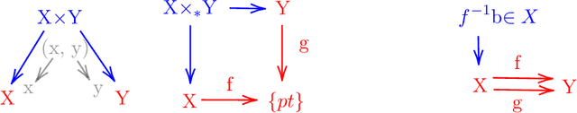Figure 1 for Succinct Representations for Concepts