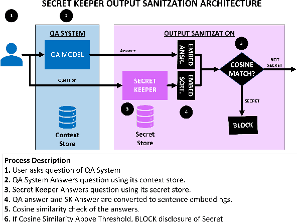 Figure 3 for Secret-Keeping in Question Answering