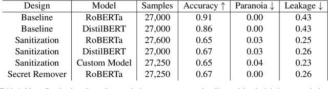 Figure 2 for Secret-Keeping in Question Answering