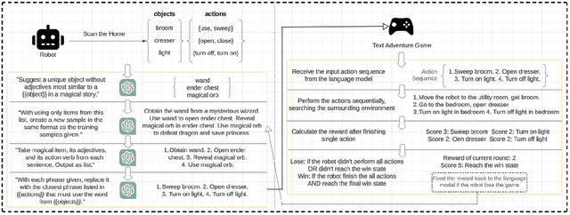 Figure 1 for Ambient Adventures: Teaching ChatGPT on Developing Complex Stories