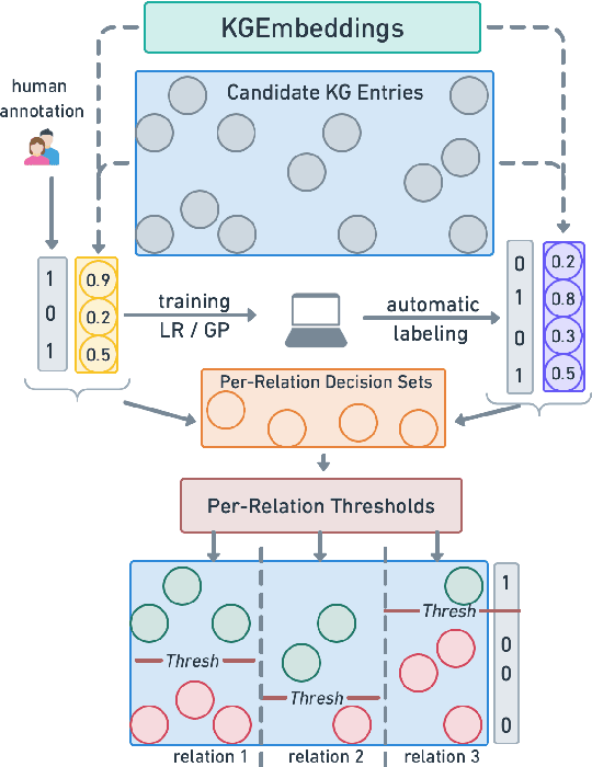 Figure 1 for ACTC: Active Threshold Calibration for Cold-Start Knowledge Graph Completion