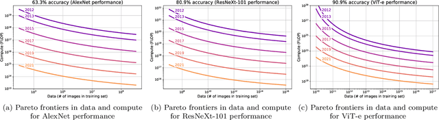 Figure 1 for Algorithmic progress in computer vision