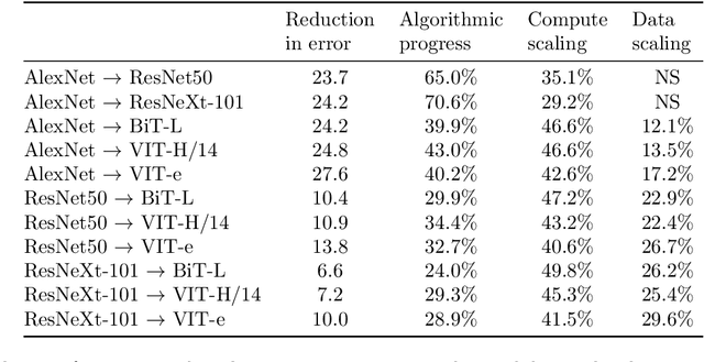 Figure 4 for Algorithmic progress in computer vision